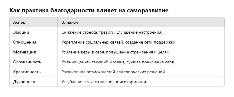 Благодарность и саморазвитие